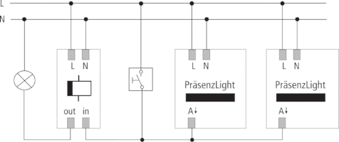 PresenceLight 180 BK
