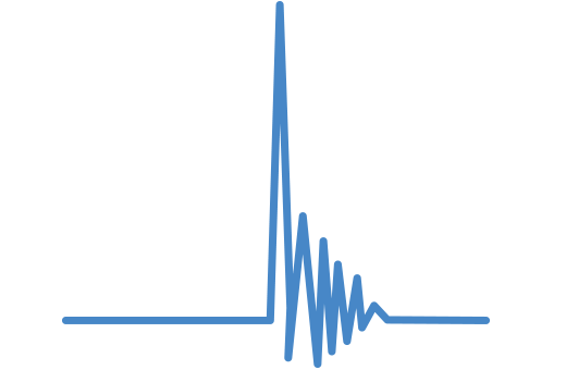 Kapazitive Einschaltlasten von LED-Leuchmitteln (Grafik)