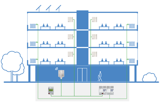 KNX-Beleuchtungssteuerung mit DALI
