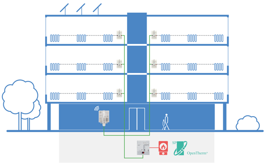 KNX-Klimaregelung mit OpenTherm und KNX Grafik