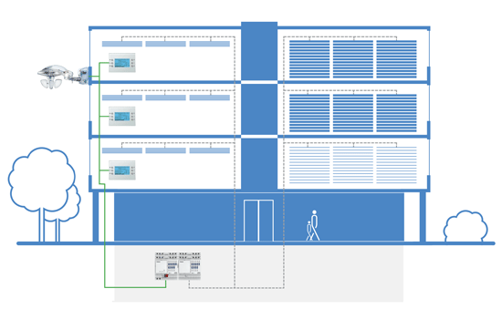Sonnenschutz mit KNX steuern Grafik