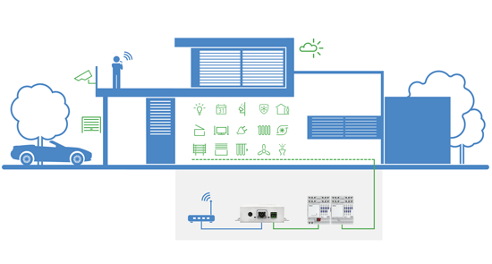 KNX-Visualisierung theServa Grafik