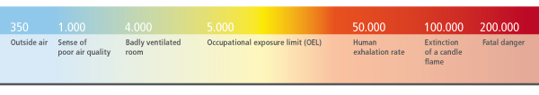 MP_CO2-SENSOR_KOHLENDIOXID_EN