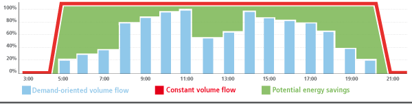 MP_CO2-SENSOR_VOLUMENSTROM_EN