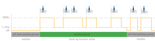 Standby-Funktion_en